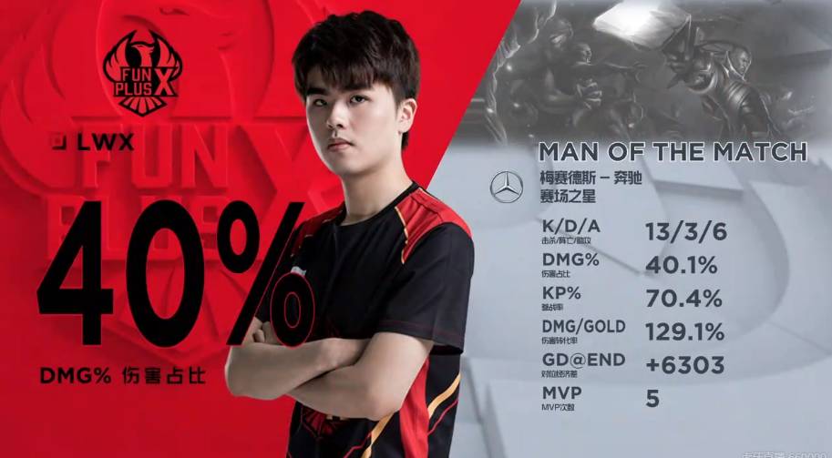 供了重要的 供了重要的